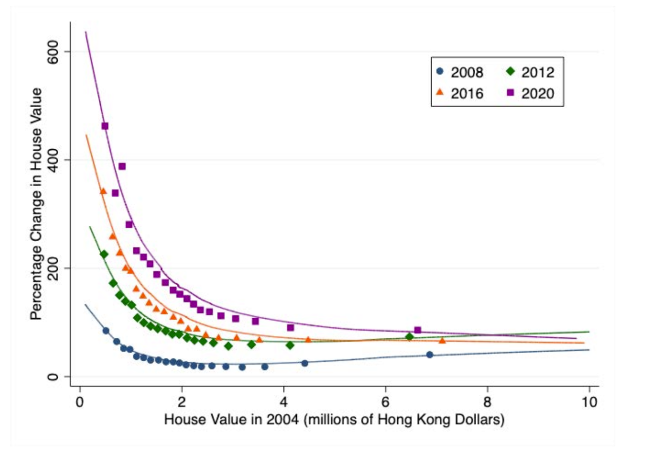 What Caused Hong Kong’s Housing Crisis? - Impact Factors - HKU Business